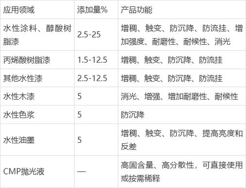 纳米二氧化硅水性浆料CY 水性纳米材料领域的创新突破与应用前景